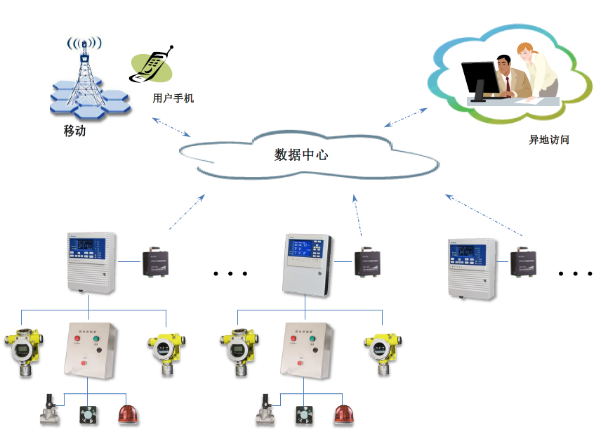 案例展示二